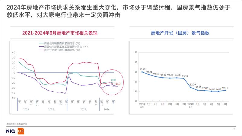 《2024上半年家电市场核心品类发展趋势与未来预测-35页》 - 第7页预览图