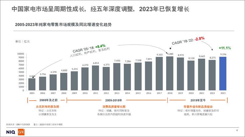 《2024上半年家电市场核心品类发展趋势与未来预测-35页》 - 第8页预览图