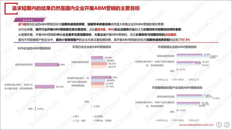 《2024年中国B2B企业ABM营销白皮书-71页》 - 第8页预览图