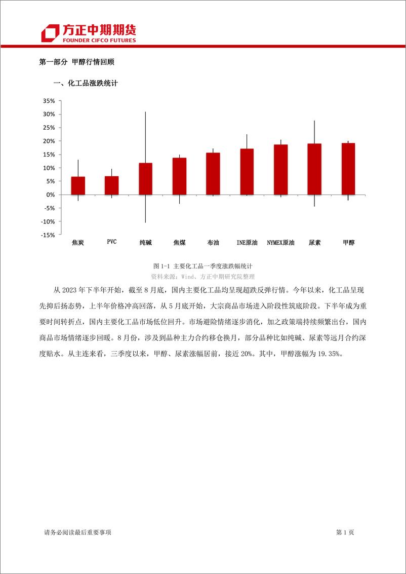 《甲醇期货及期权季报-20230910-方正中期期货-26页》 - 第4页预览图