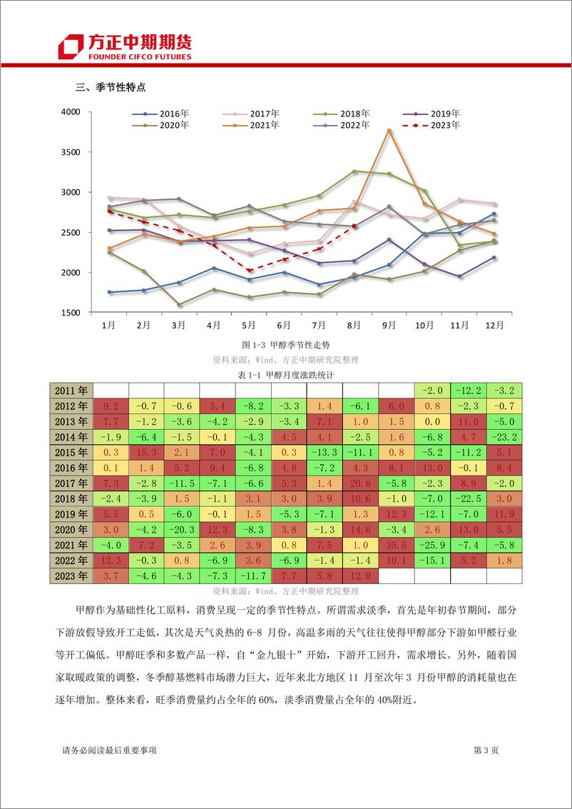 《甲醇期货及期权季报-20230910-方正中期期货-26页》 - 第6页预览图