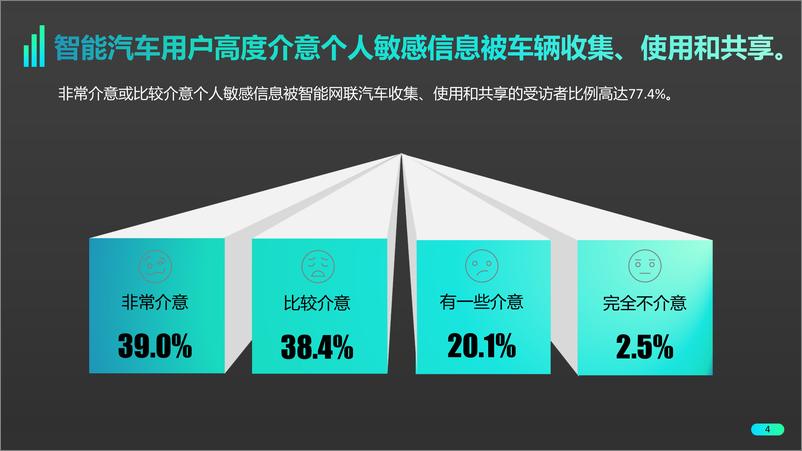 《消费者对智能汽车数据缺乏“安全感”（中）-18页》 - 第5页预览图