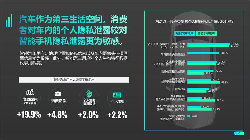 《消费者对智能汽车数据缺乏“安全感”（中）-18页》 - 第7页预览图