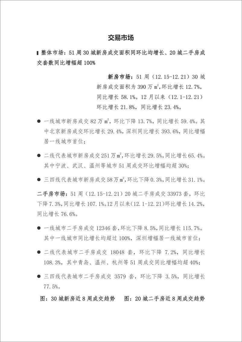 《房地产行业早八点：51周新房、二手房成交规模同比均增长，合肥住宅用地成交出让金达170亿元-241226中国指数研究院-13页》 - 第3页预览图