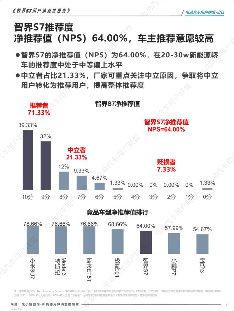 《智界S7用户报告_用户画像_购车_满意度等_》 - 第4页预览图