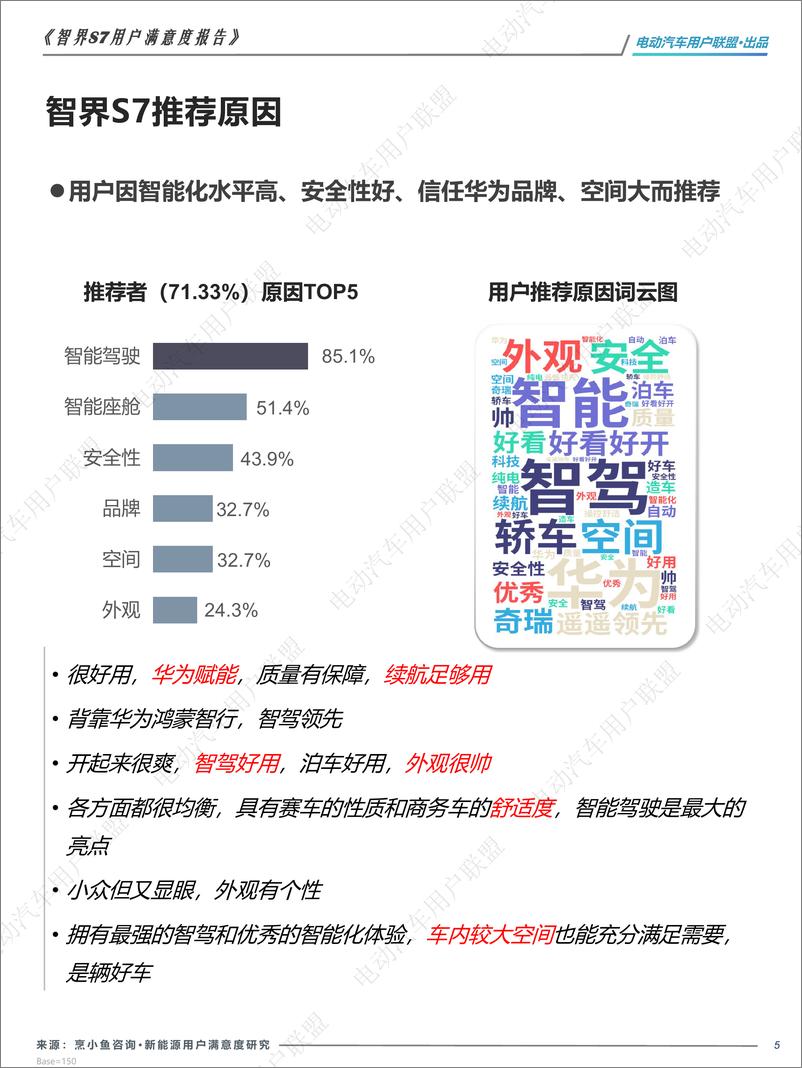 《智界S7用户报告_用户画像_购车_满意度等_》 - 第5页预览图