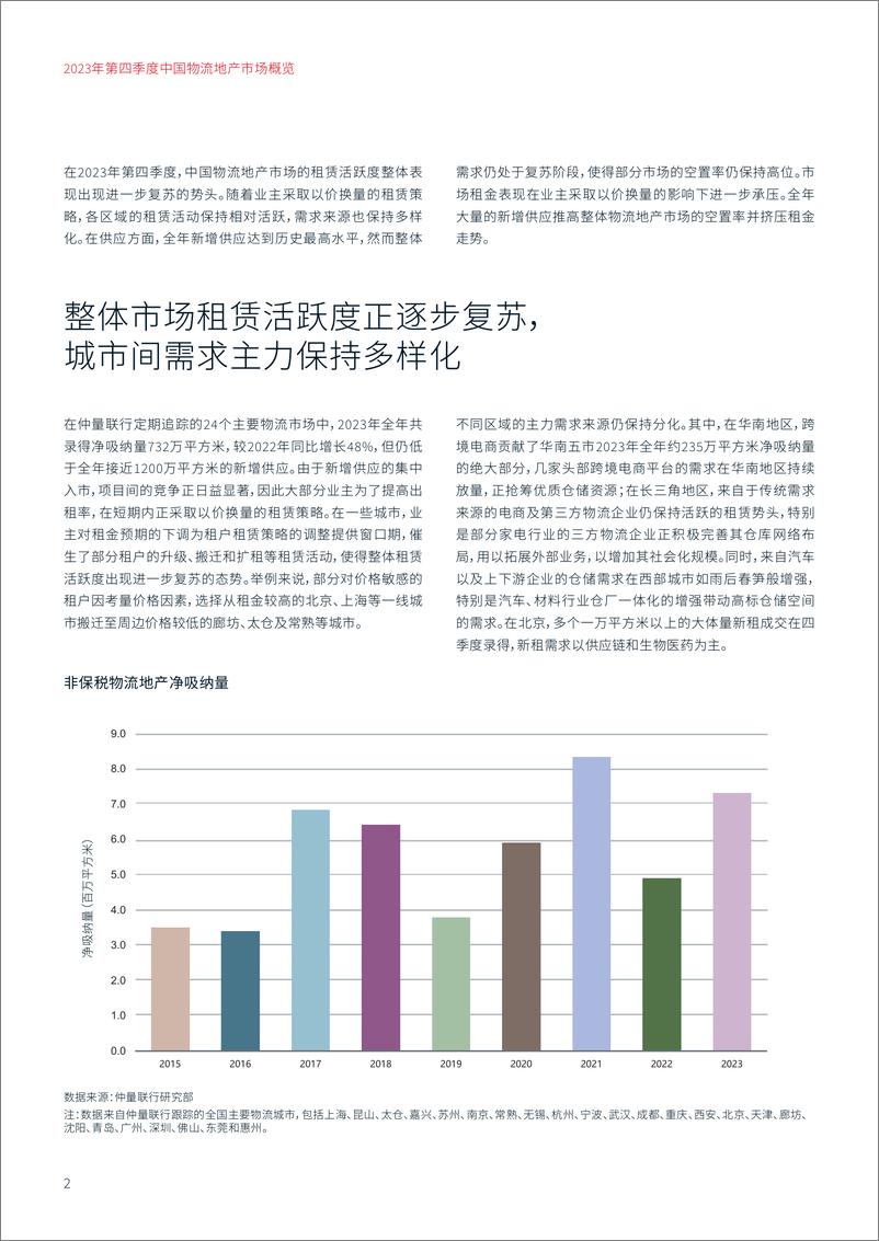 《带你看中国23Q4 物流地产 V5-5页》 - 第2页预览图