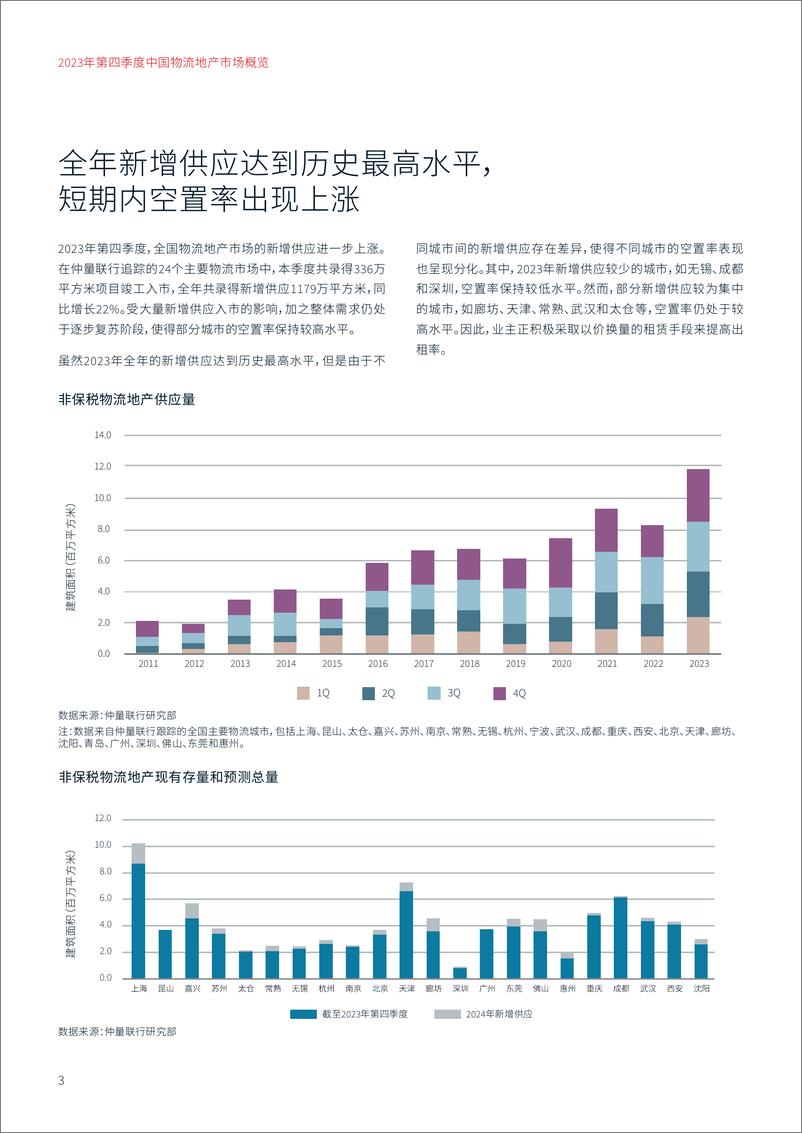 《带你看中国23Q4 物流地产 V5-5页》 - 第3页预览图