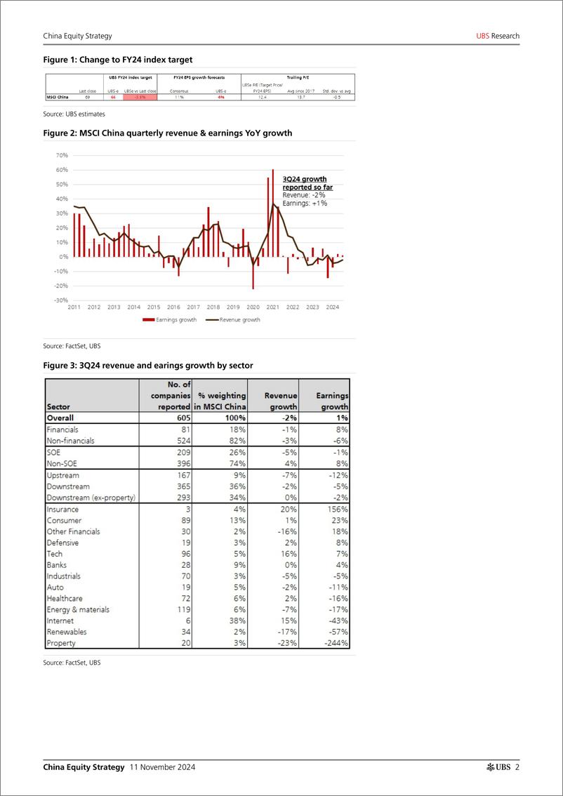 《UBS Equities-China Equity Strategy _More volatilities expected but there ...-111489343》 - 第2页预览图