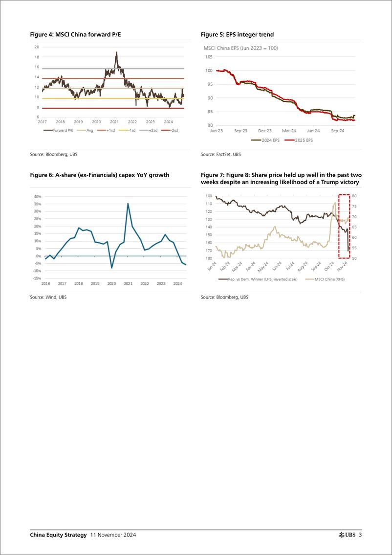 《UBS Equities-China Equity Strategy _More volatilities expected but there ...-111489343》 - 第3页预览图