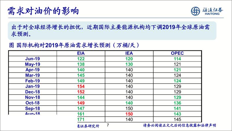 《石油化工行业：油价震荡，以稳为主-20190626-海通证券-35页》 - 第8页预览图