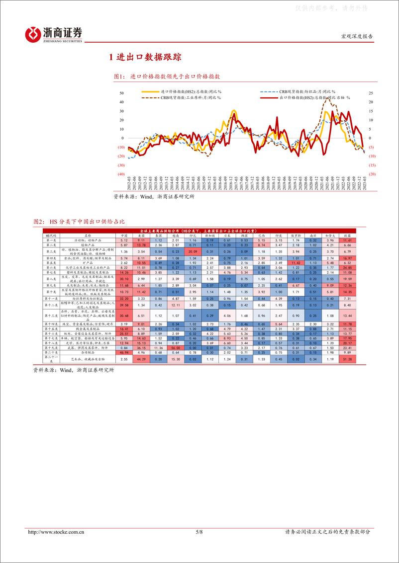 《浙商证券-3月进出口数据的背后-出口：结构重于趋势，观点逐步验证-230413》 - 第5页预览图