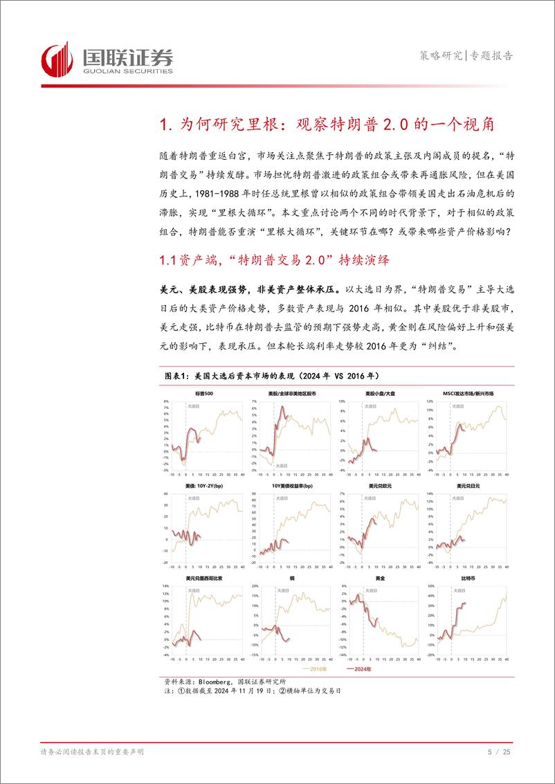 《策略研究专题报告：从“里根大循环”看特朗普2.0的政策演绎-241120-国联证券-26页》 - 第6页预览图