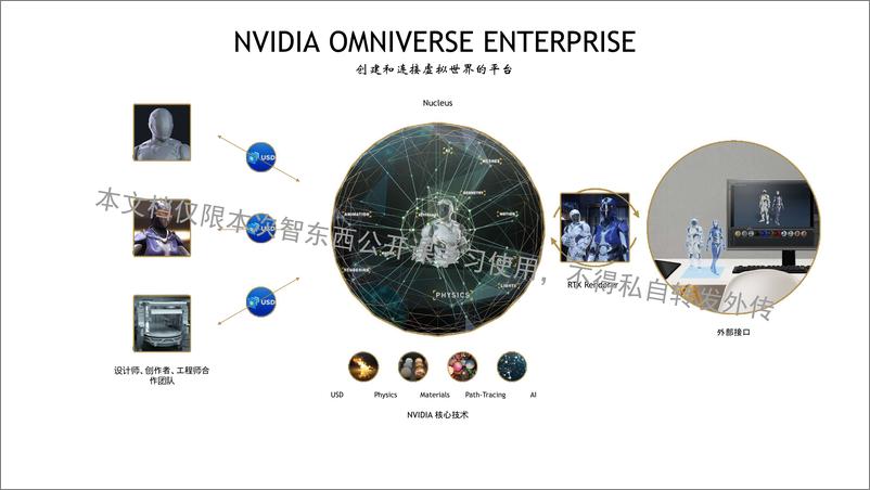 《41页PPT详解 NVIDIA Omniverse 五大基础平台组件及实时仿真模拟加速-41页》 - 第8页预览图