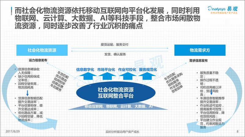 《中国“互联网 物流”市场发展专题分析201Vfina20170828》 - 第8页预览图