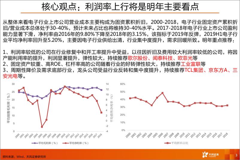 《2020年电子行业投资策略-20191205-天风证券-31页》 - 第4页预览图