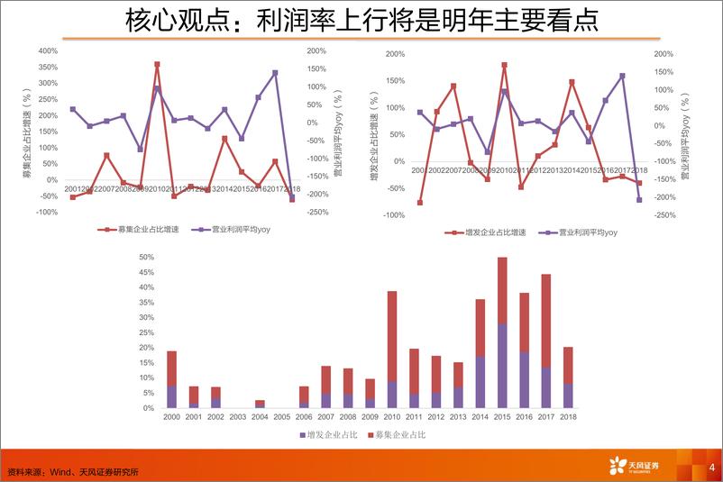 《2020年电子行业投资策略-20191205-天风证券-31页》 - 第5页预览图