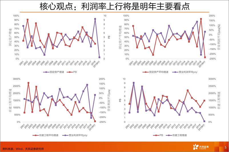 《2020年电子行业投资策略-20191205-天风证券-31页》 - 第6页预览图