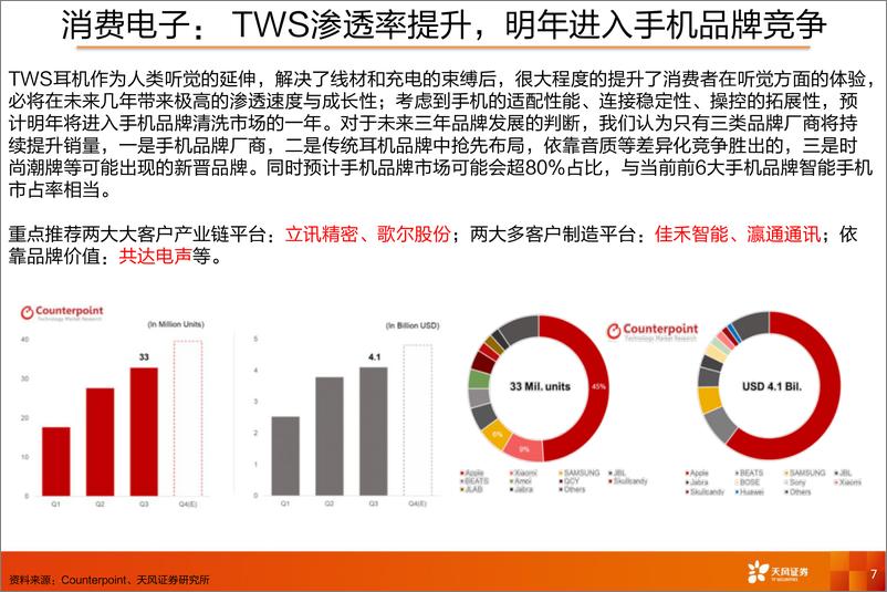 《2020年电子行业投资策略-20191205-天风证券-31页》 - 第8页预览图