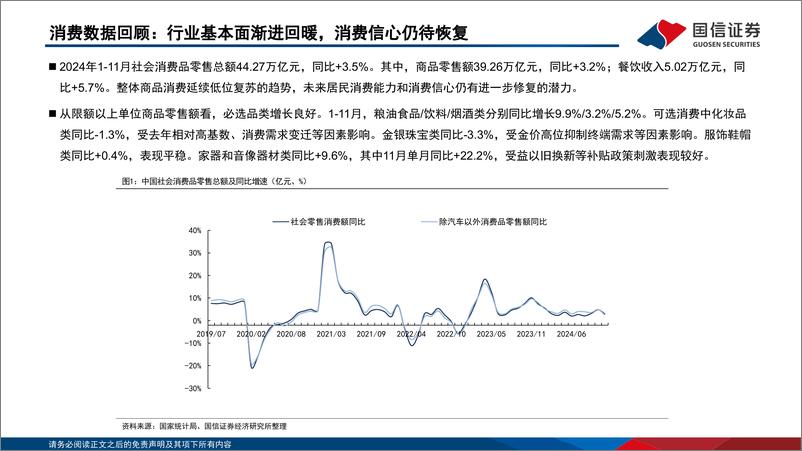 《商贸零售行业2025年投资策略：困境在何处，反转在何方-241223-国信证券-42页》 - 第4页预览图