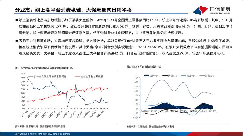 《商贸零售行业2025年投资策略：困境在何处，反转在何方-241223-国信证券-42页》 - 第6页预览图