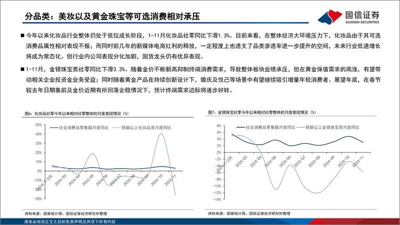 《商贸零售行业2025年投资策略：困境在何处，反转在何方-241223-国信证券-42页》 - 第7页预览图