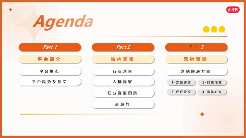 《2024小红书保险赛道营销通案》 - 第2页预览图