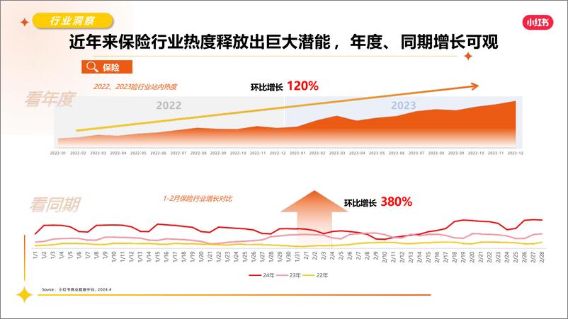 《2024小红书保险赛道营销通案》 - 第8页预览图