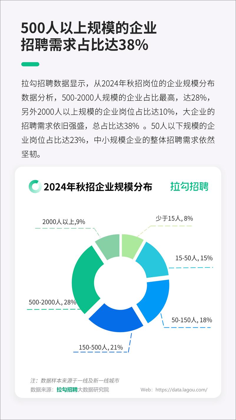 《数字科技领域2025届应届毕业生秋招洞察报告》 - 第5页预览图