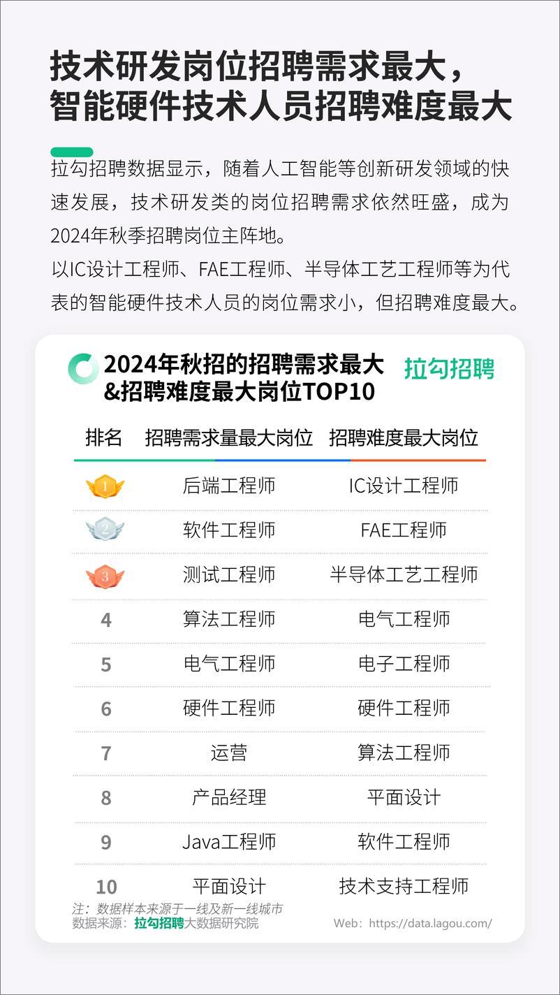 《数字科技领域2025届应届毕业生秋招洞察报告》 - 第7页预览图