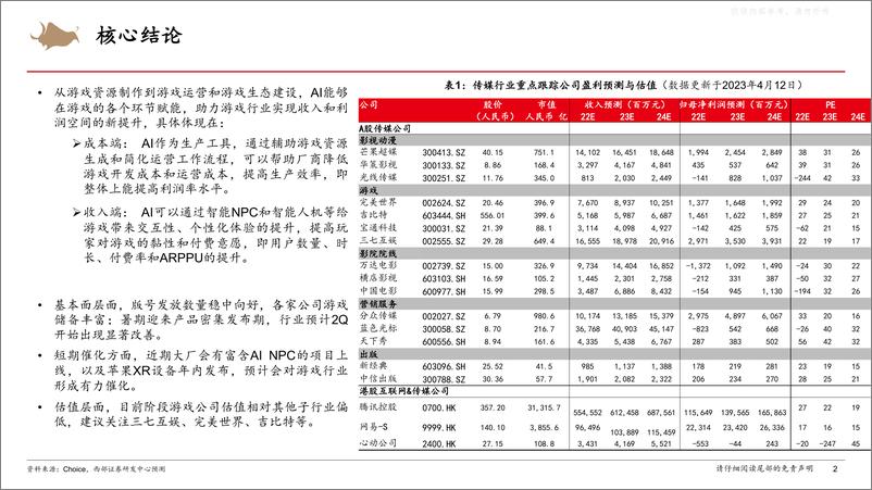 《西部证券-游戏AI行业深度报告：AI赋能，游戏全产业链迎来升级-230412》 - 第2页预览图