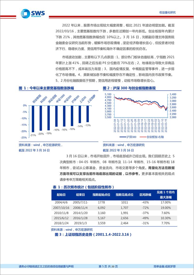 《13个市场风险指标看A股当前位置-20220318-申万宏源-20页》 - 第6页预览图