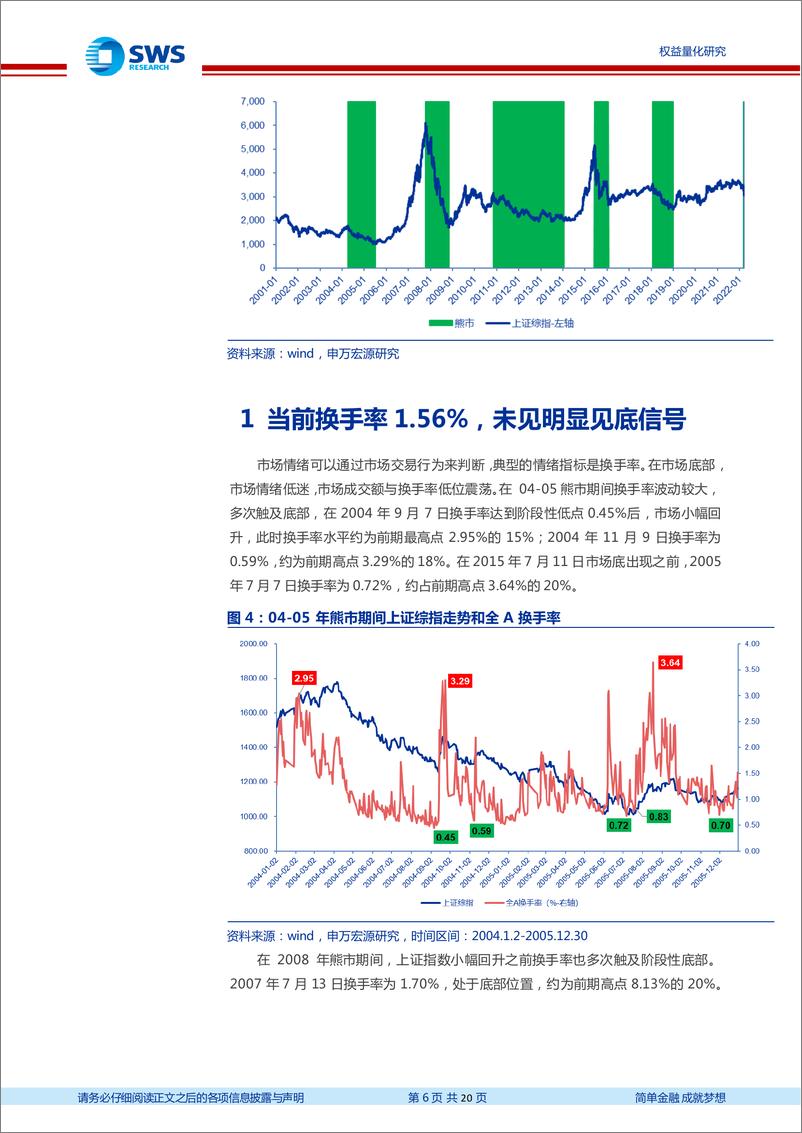 《13个市场风险指标看A股当前位置-20220318-申万宏源-20页》 - 第7页预览图