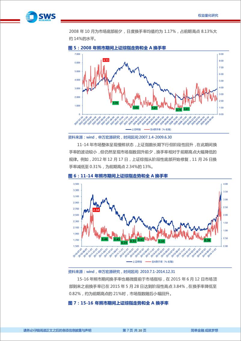 《13个市场风险指标看A股当前位置-20220318-申万宏源-20页》 - 第8页预览图