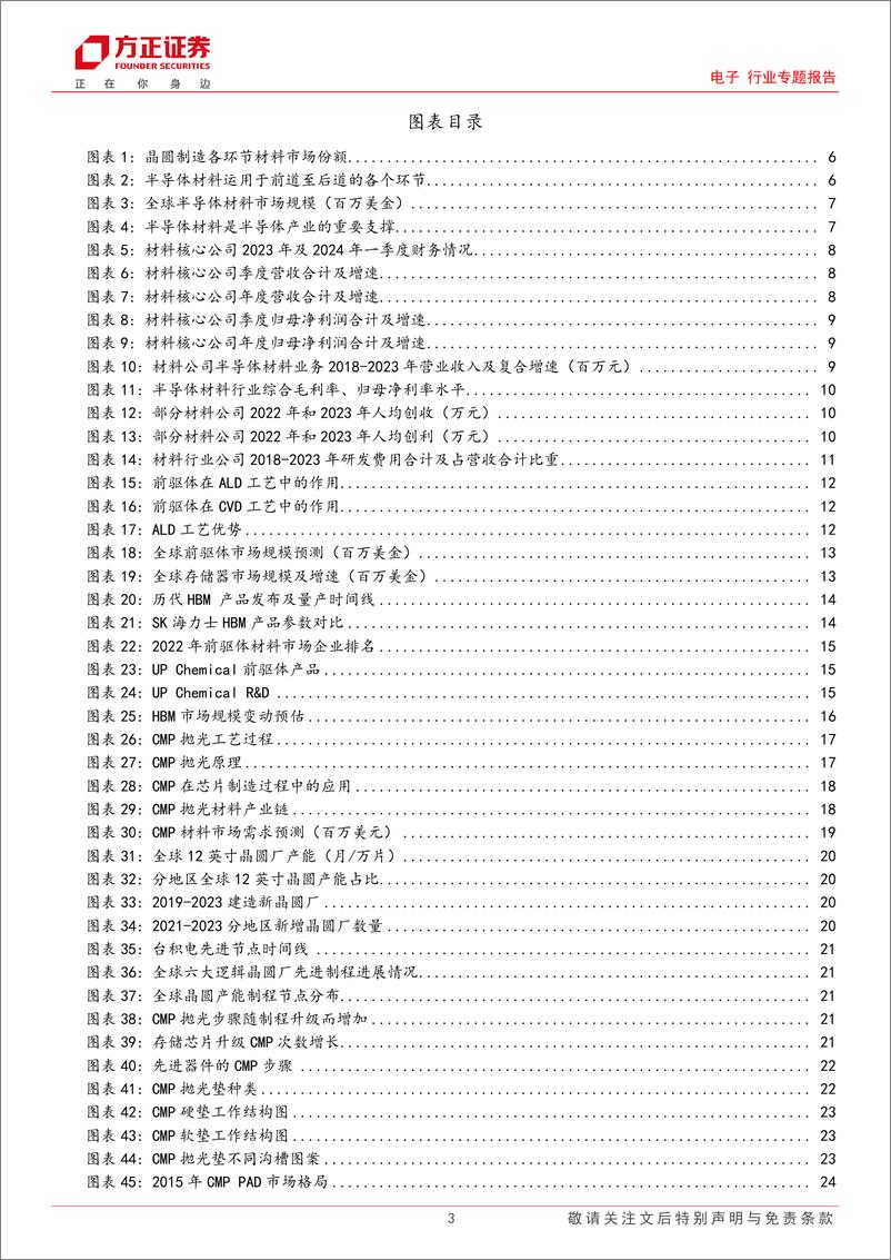 《电子行业专题报告：看好国产存储供应链机遇-材料篇-240728-方正证券-54页》 - 第3页预览图