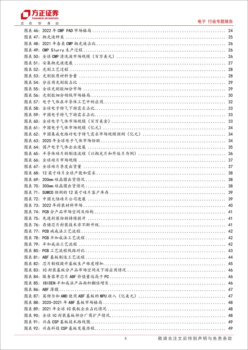 《电子行业专题报告：看好国产存储供应链机遇-材料篇-240728-方正证券-54页》 - 第4页预览图