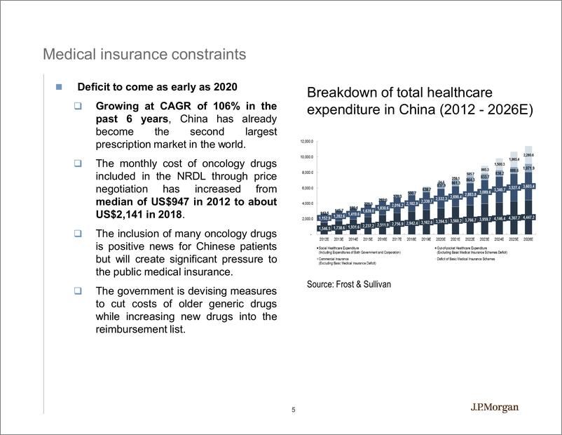 《J.P. 摩根-中国-医疗保健行业-中国医疗保健行业：改善医疗的个人和公共措施-2019.3-23页》 - 第6页预览图