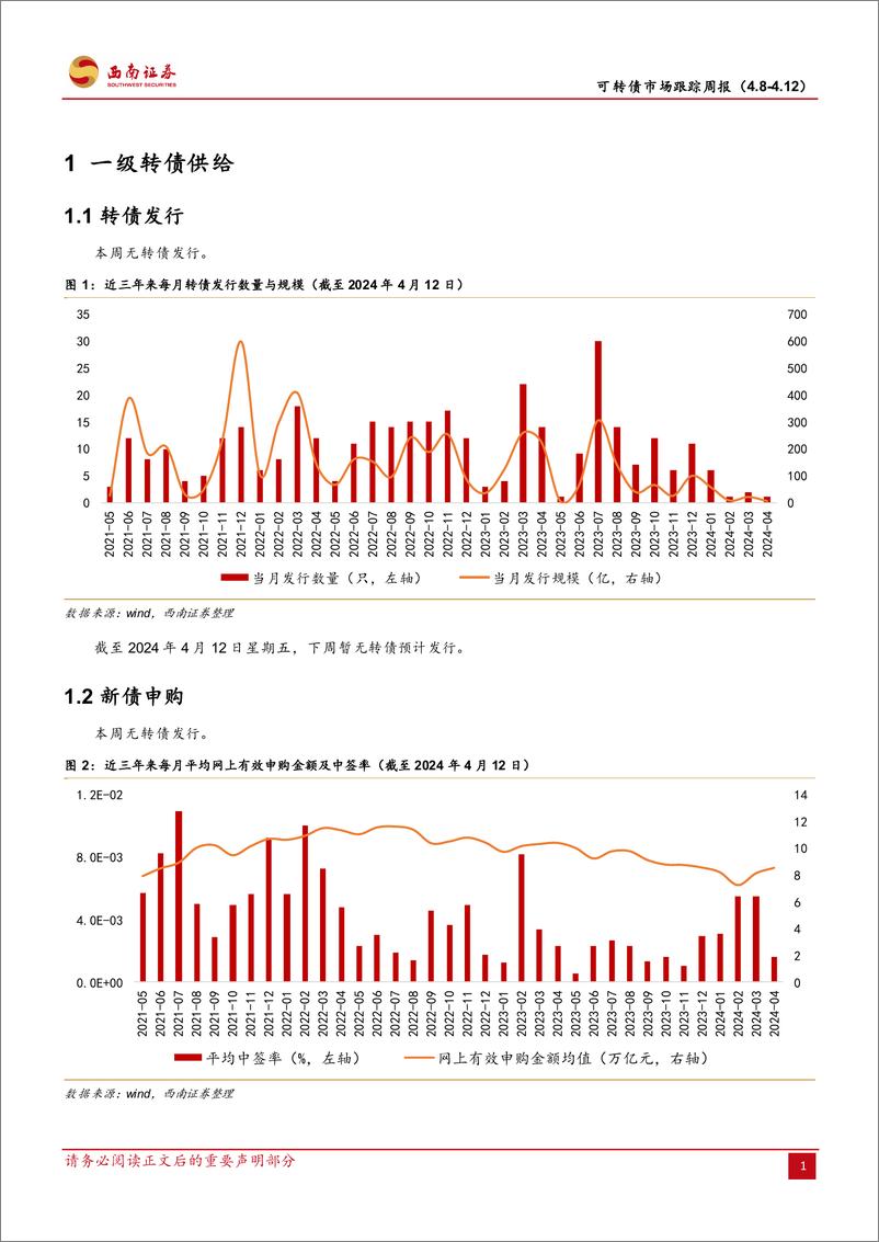 《可转债市场跟踪：防守能力凸显配置价值-240414-西南证券-12页》 - 第3页预览图