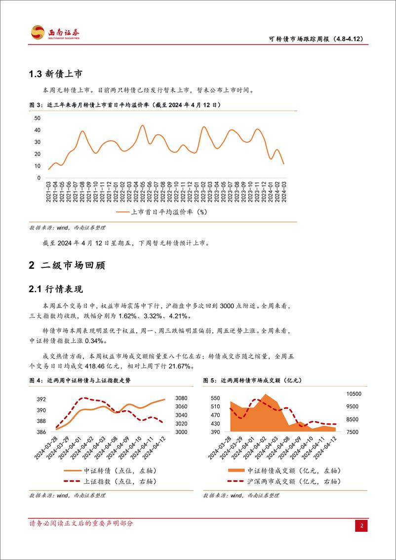 《可转债市场跟踪：防守能力凸显配置价值-240414-西南证券-12页》 - 第4页预览图