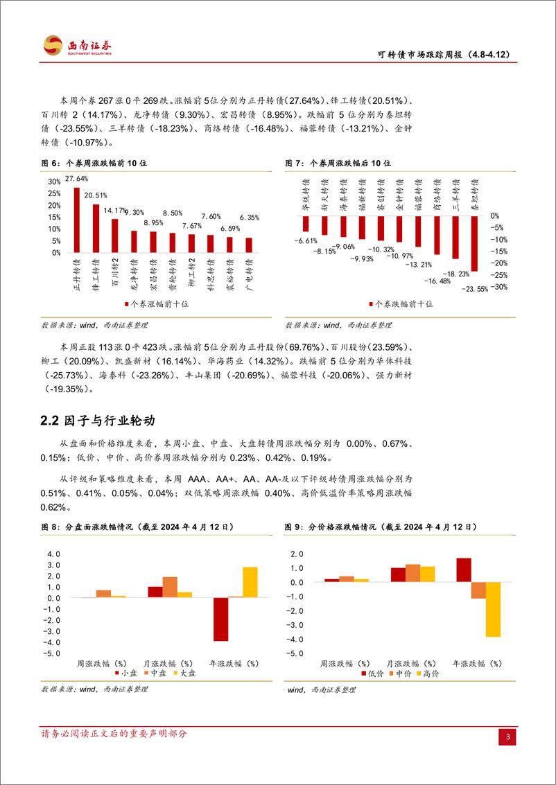 《可转债市场跟踪：防守能力凸显配置价值-240414-西南证券-12页》 - 第5页预览图