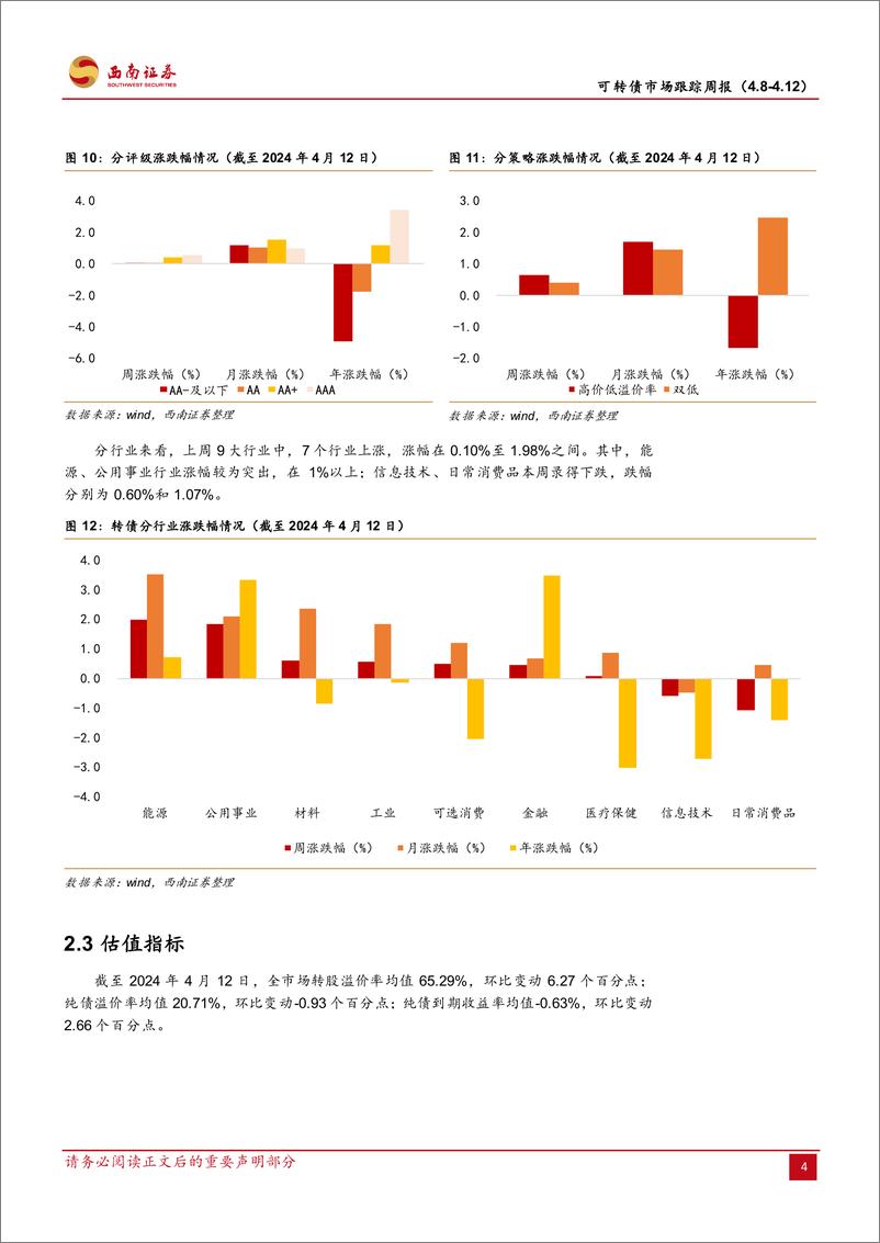 《可转债市场跟踪：防守能力凸显配置价值-240414-西南证券-12页》 - 第6页预览图