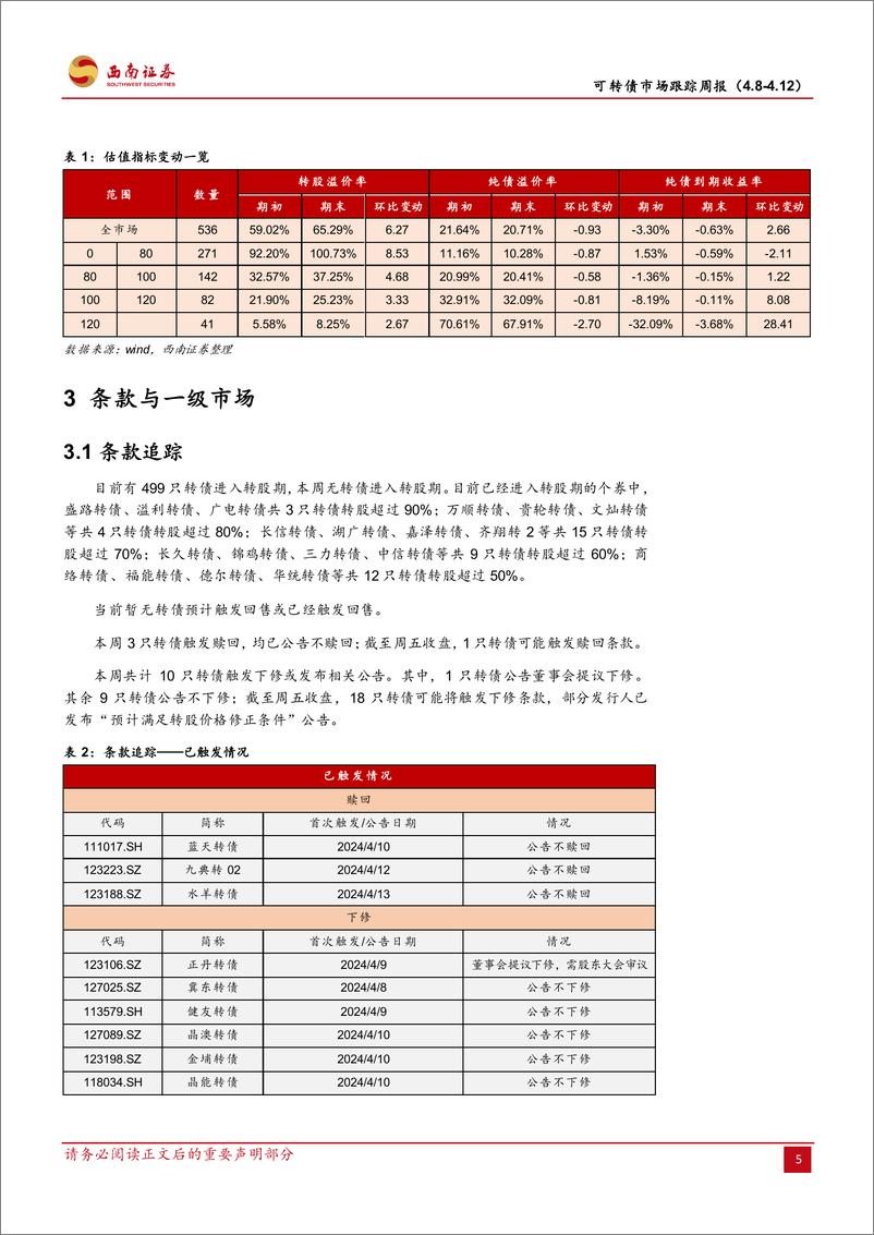 《可转债市场跟踪：防守能力凸显配置价值-240414-西南证券-12页》 - 第7页预览图