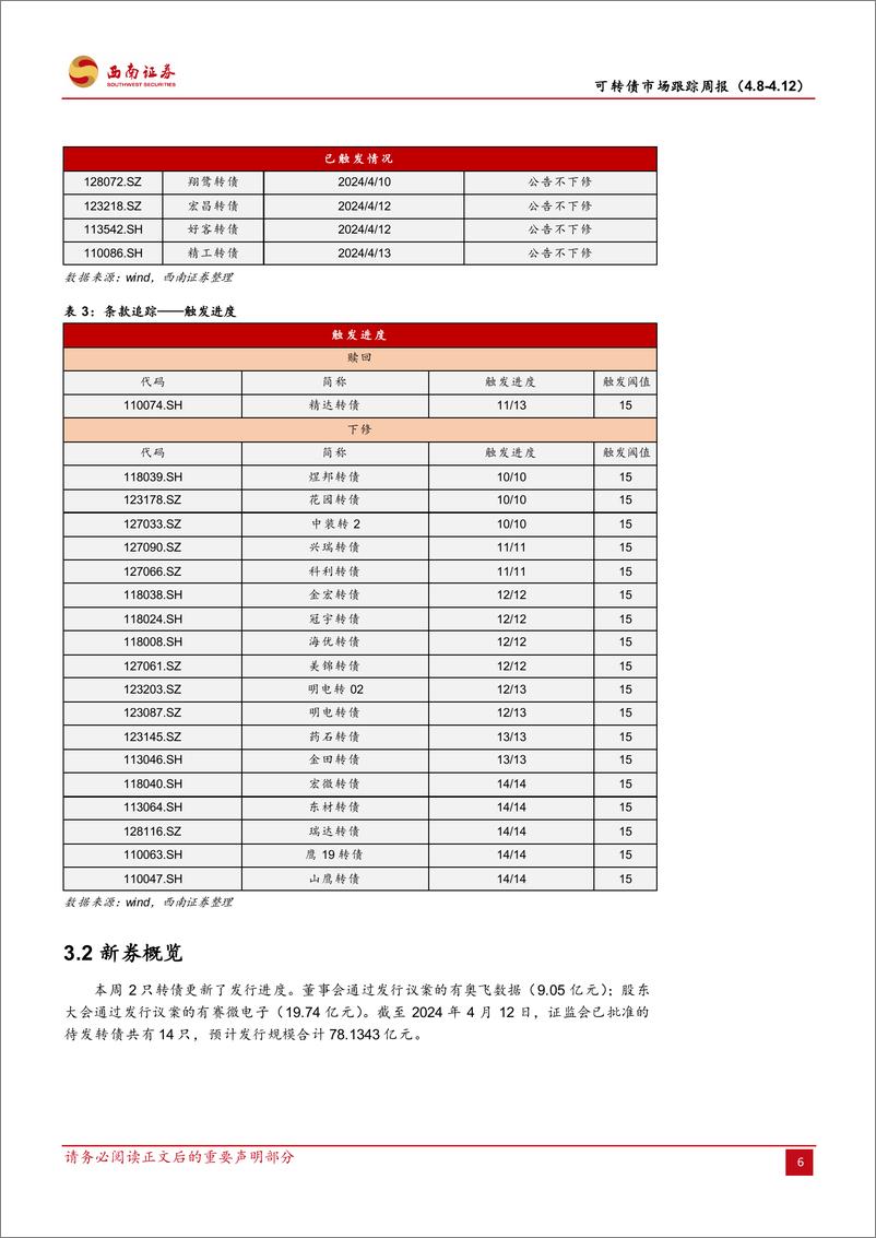 《可转债市场跟踪：防守能力凸显配置价值-240414-西南证券-12页》 - 第8页预览图