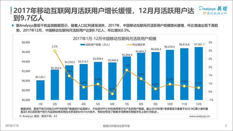 《中国移动互联网数据盘点%26预测专题分析2018》 - 第3页预览图