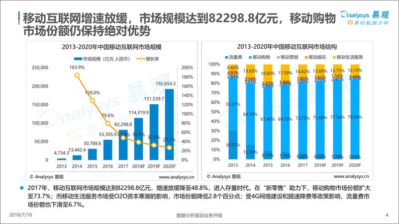 《中国移动互联网数据盘点%26预测专题分析2018》 - 第4页预览图