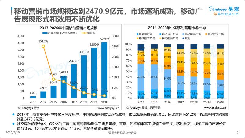 《中国移动互联网数据盘点%26预测专题分析2018》 - 第5页预览图