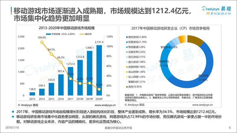 《中国移动互联网数据盘点%26预测专题分析2018》 - 第6页预览图