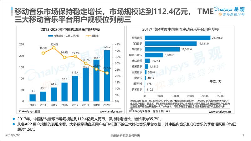 《中国移动互联网数据盘点%26预测专题分析2018》 - 第7页预览图