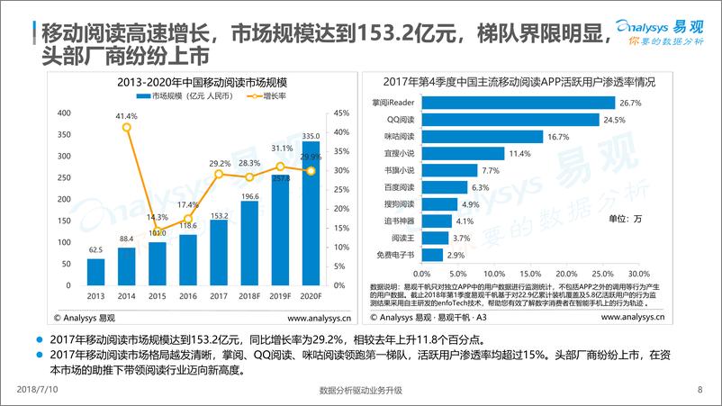 《中国移动互联网数据盘点%26预测专题分析2018》 - 第8页预览图