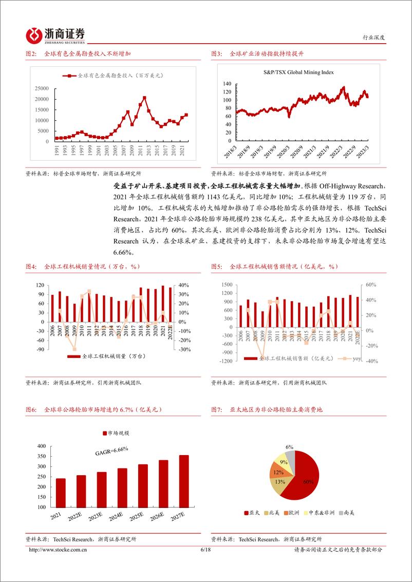 《非公路轮胎行业深度报告：OTR轮胎，需求盈利双高，轮胎蓝海市场-20230317-浙商证券-18页》 - 第7页预览图